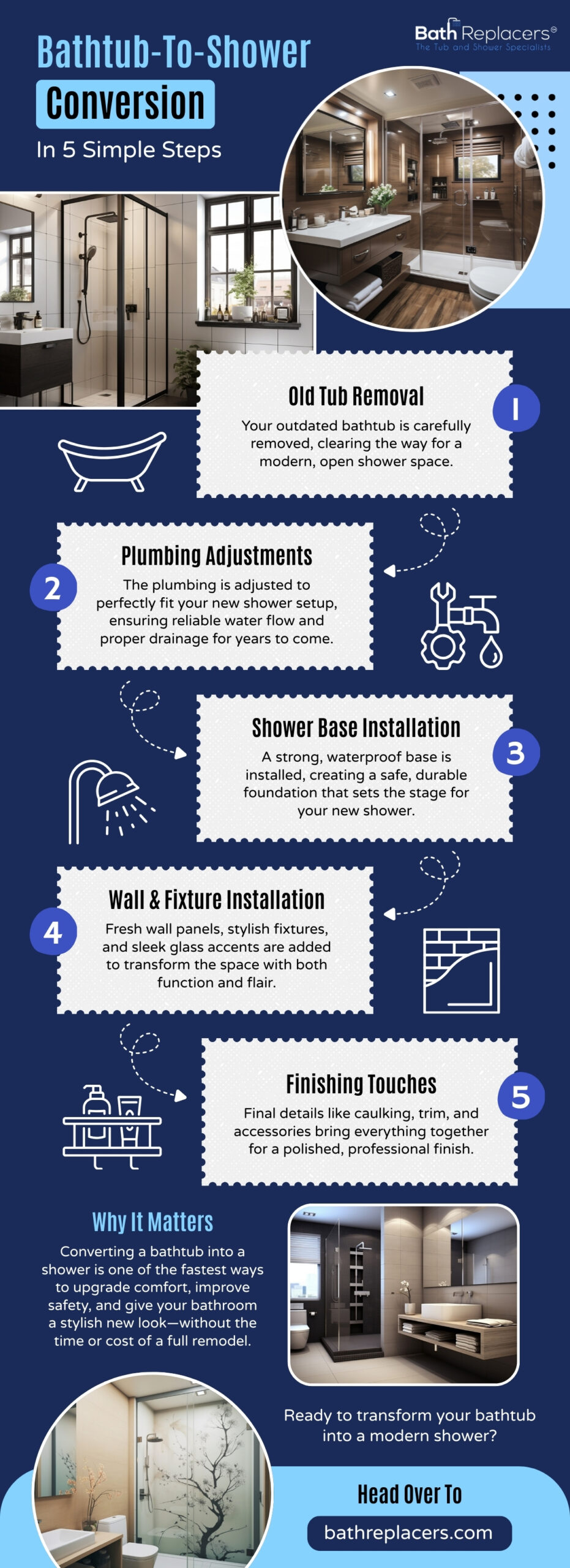 Converting a bathtub into a shower is one of the fastest ways to upgrade comfort, improve safety, and give your bathroom a stylish new look-without the time or cost of a full remodel.