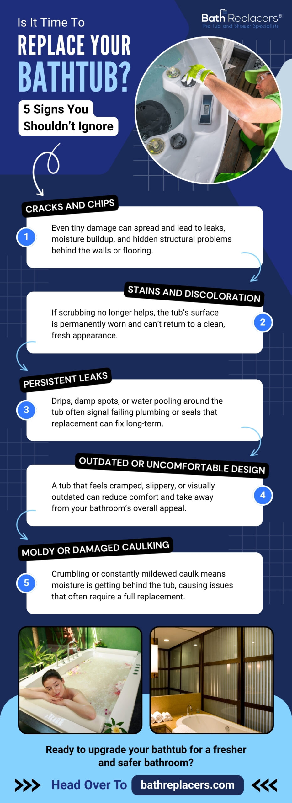 Is It Time To Replace Your Bathtub? 5 Signs You Shouldn’t Ignore
