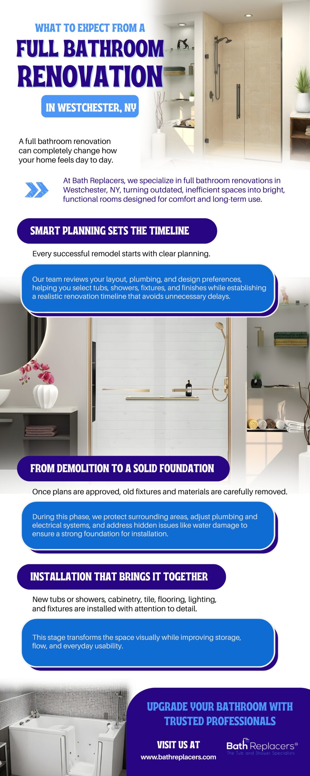 Full Bathroom Renovation 