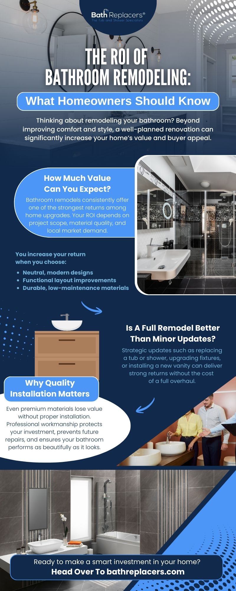 ROI Of Bathroom Remodeling:
